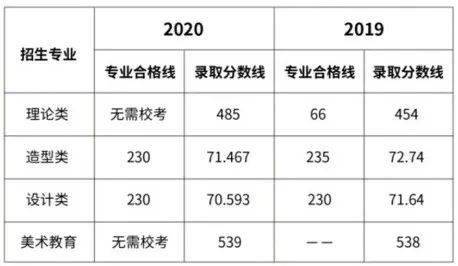 湖北专科投档分数线_2023年湖北专科排名录取分数线_湖北各专科录取分数线