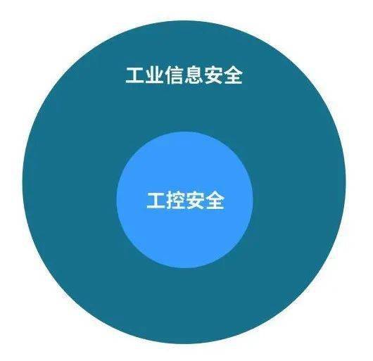 "工业互联网安全"是"工控安全"的升级版吗_信息安全_关键_基础