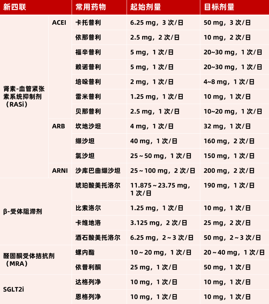 卡托普利用量图片