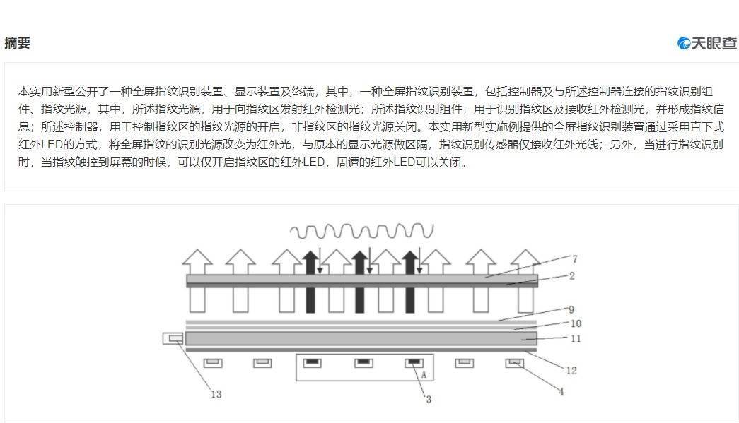 未来的|小米手机新专利获批：整个屏幕都能实现指纹识别