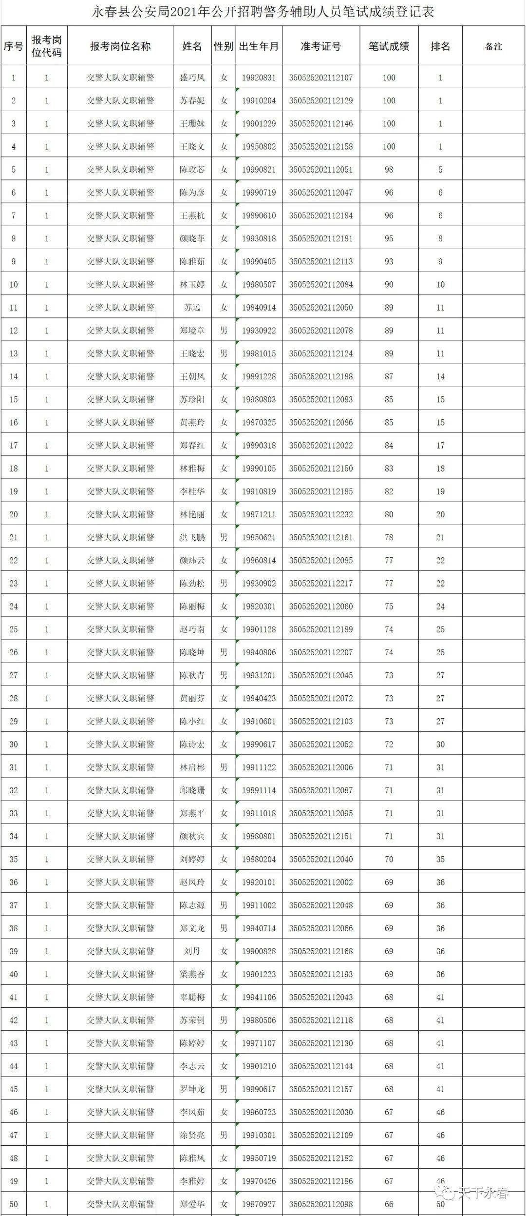 永春救援招聘网站_永春救援招聘网站有哪些