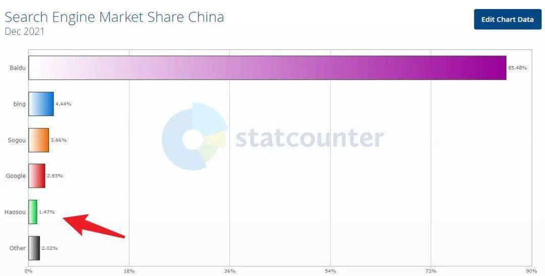 信息|360居然推出一个良心产品，真想干翻百度？