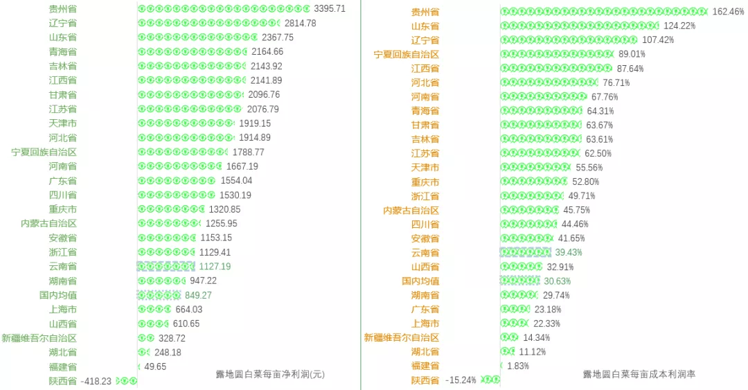 PP电子官方网2021年云南省白菜财产发揭示状剖析(图17)