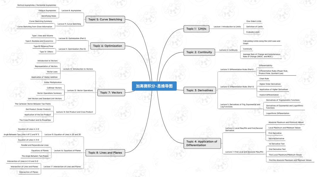 Herbert|加高微积分95+，没你想得那么难！