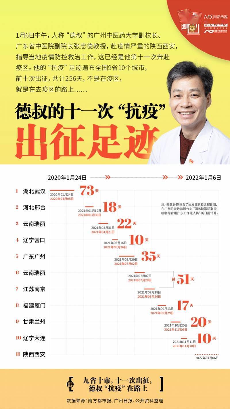 疫情|致敬“德叔”的11次抗疫出征：两百多个日夜，跨9省10市