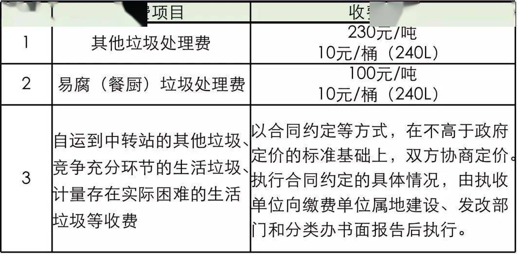 收到垃圾短信收费吗