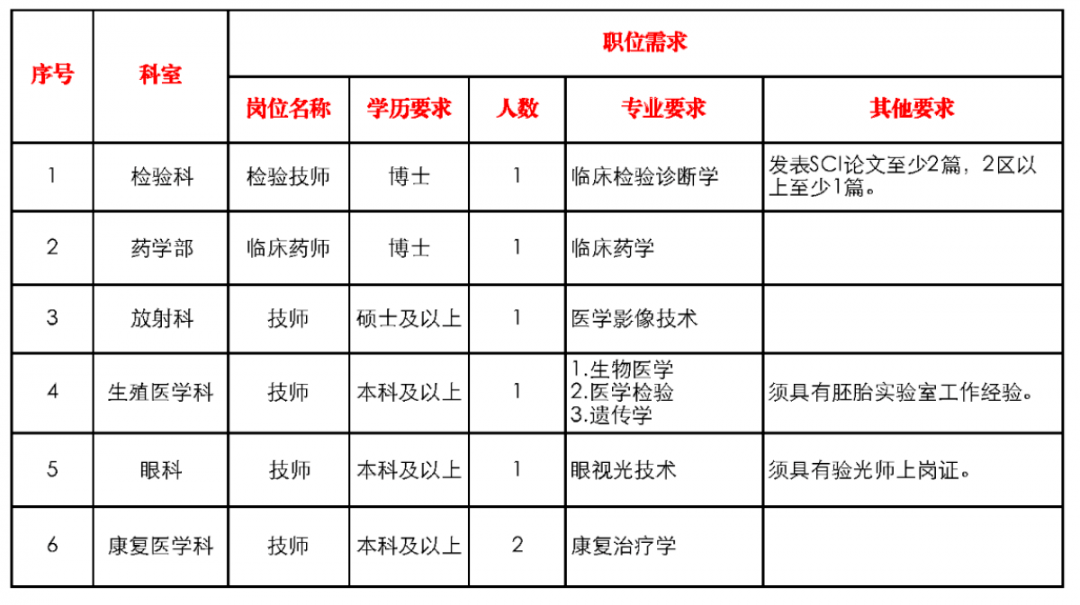 德汇招聘_德汇教育高薪诚聘英才(4)