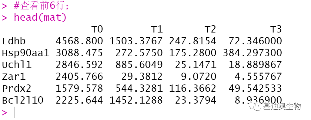 再分享一种分析基因表达趋势的方法_Mfuzz_data_df