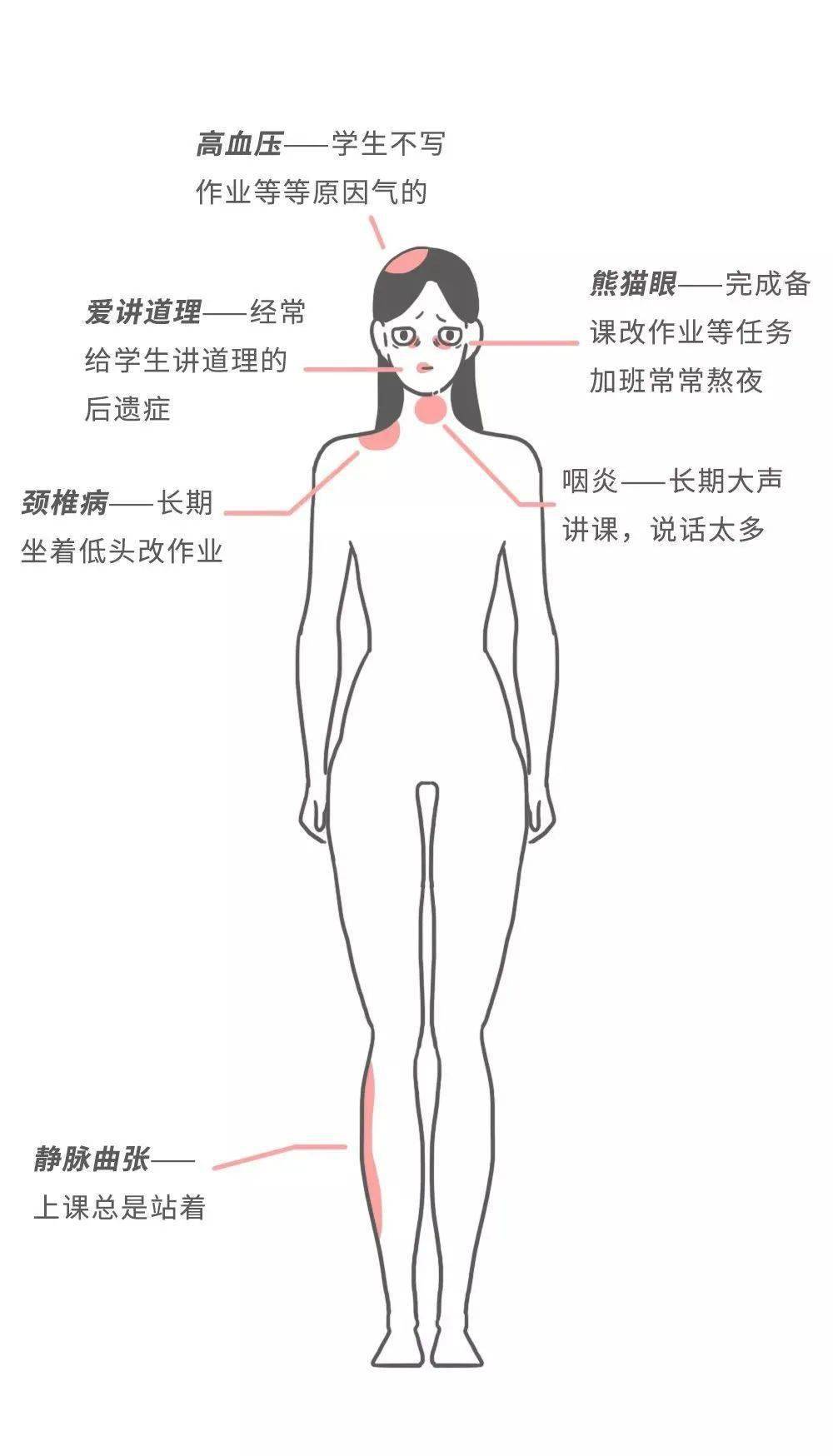 矩阵|一个老师的2021年终总结火了！太扎心了！