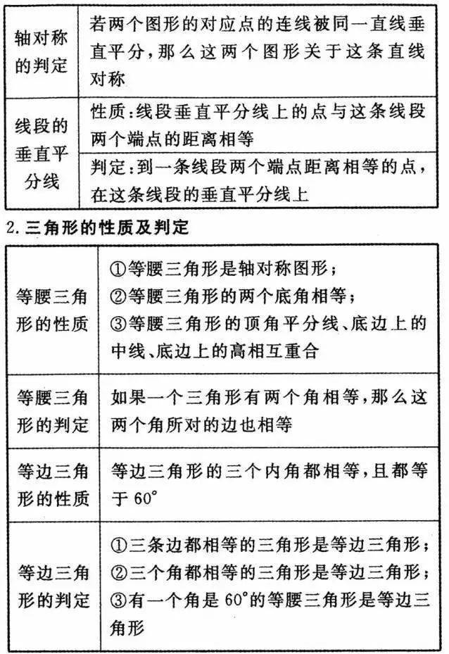 初三|初中数学三年公式+定理全汇总，初三必须掌握！