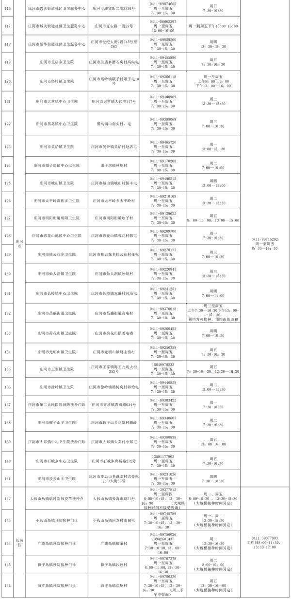 疫苗|大连疾控提醒：这些人群尽快接种“加强”！