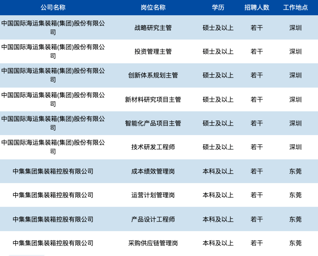 中集招聘_宁夏中医医院暨中医研究院 2018年公开招聘急需紧缺人才和医务工作人员公告(2)