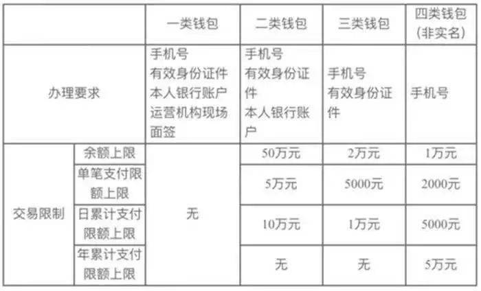 银行|数字人民币点外卖、打车……与微信、支付宝有啥不同？