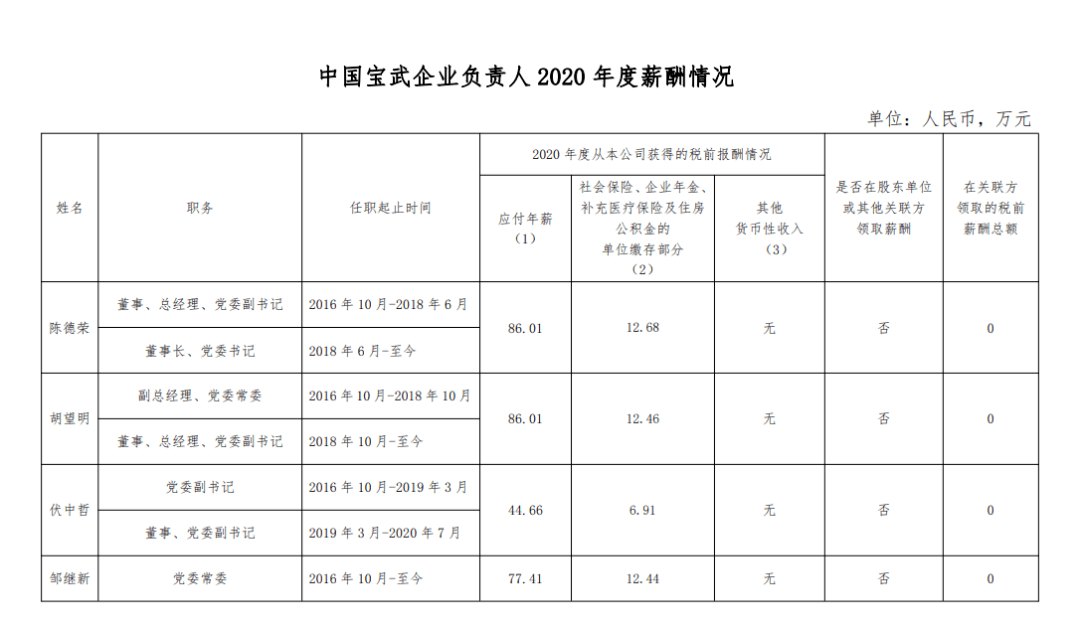 建筑电气设计年薪图片