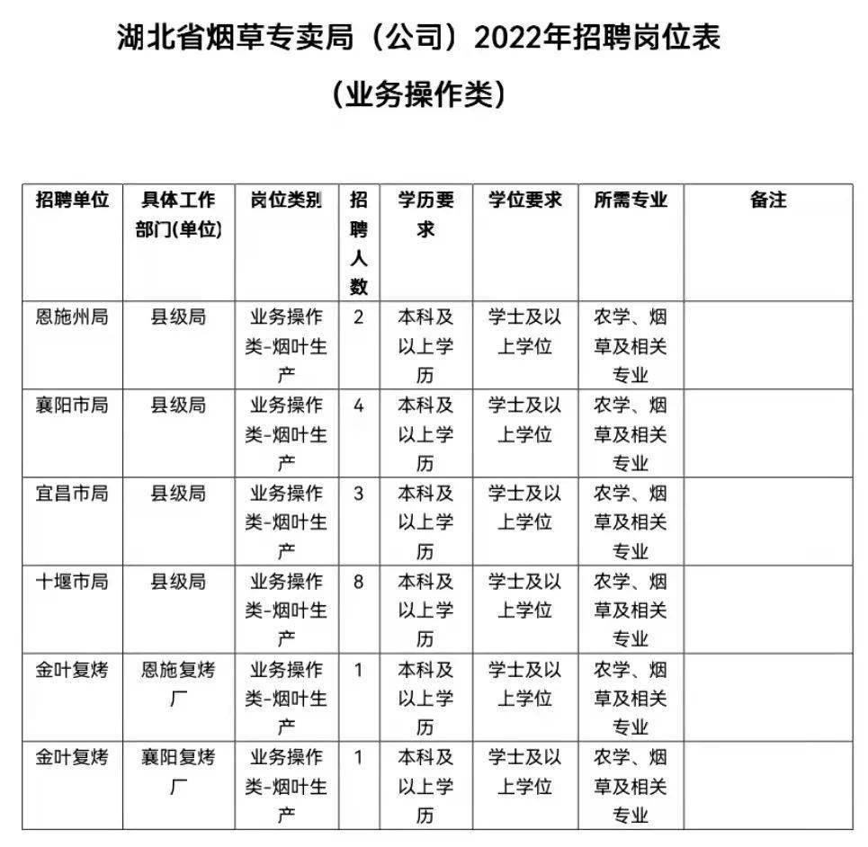 招聘信息 