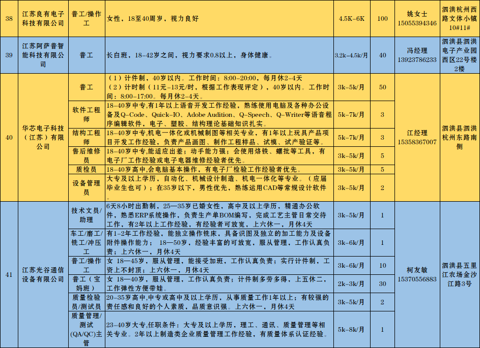 泗洪招聘信息_江苏泗洪农村合作银行招聘员工简章