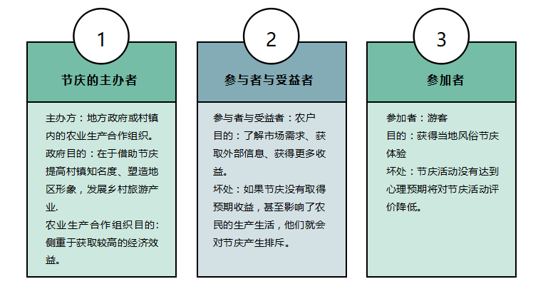 解锁乡村节庆可持续发展路径