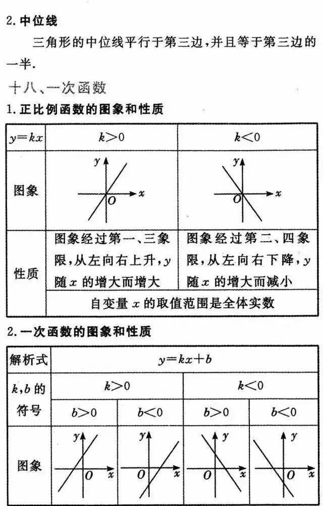 初三|初中数学三年公式+定理全汇总，初三必须掌握！