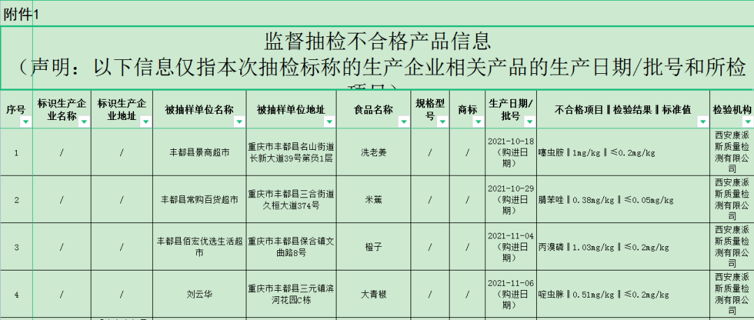 墊豐武高速公路項目工可獲批!確保2022年開工建設!【豐都招聘】五