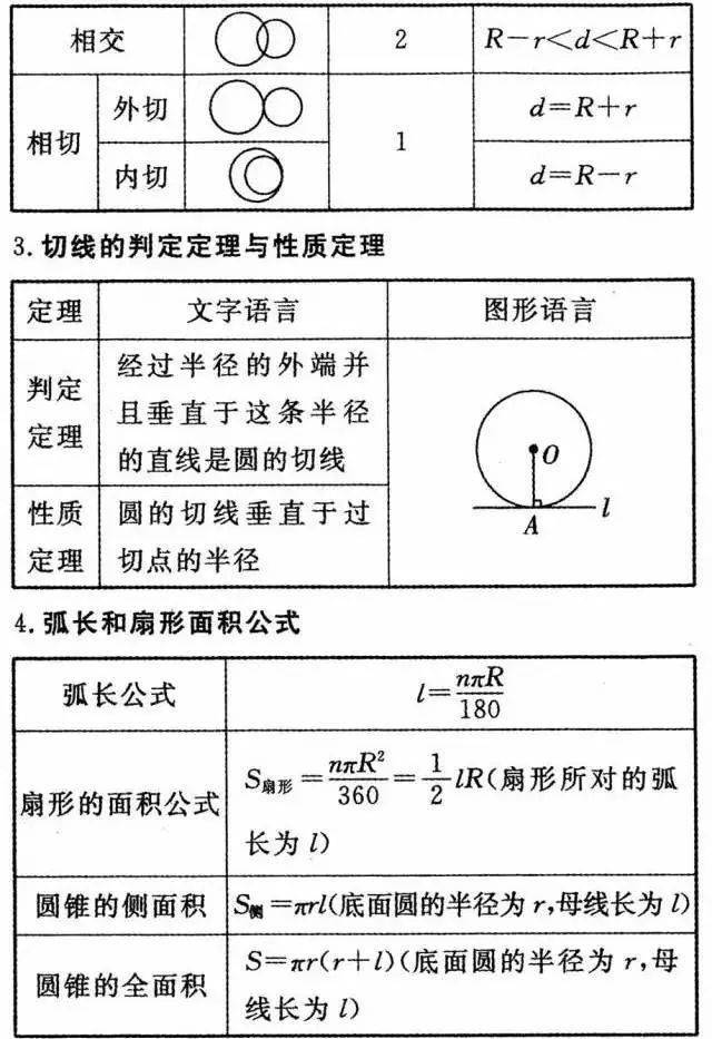 声明|中考数学公式+定理汇总，期末必考！