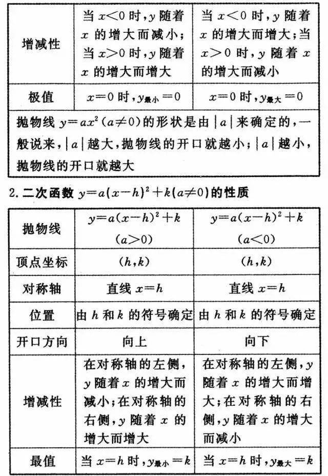 声明|中考数学公式+定理汇总，期末必考！