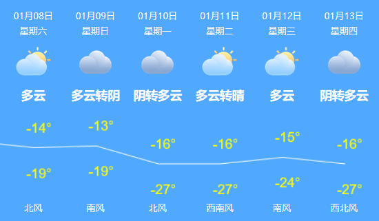 滑雪场|又一个好去处！城堡雪圈、迷你小滑板.......冬日童话王国，你想和谁来！