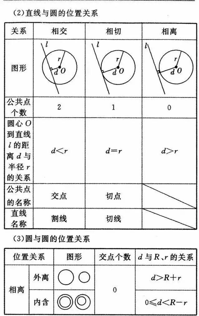 初三|初中数学三年公式+定理全汇总，初三必须掌握！