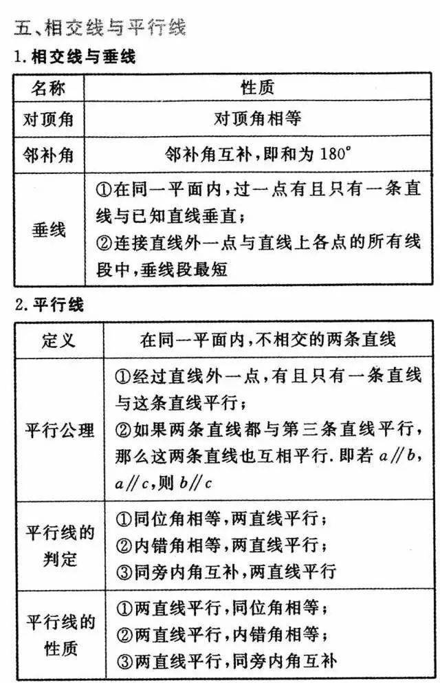 声明|中考数学公式+定理汇总，期末必考！