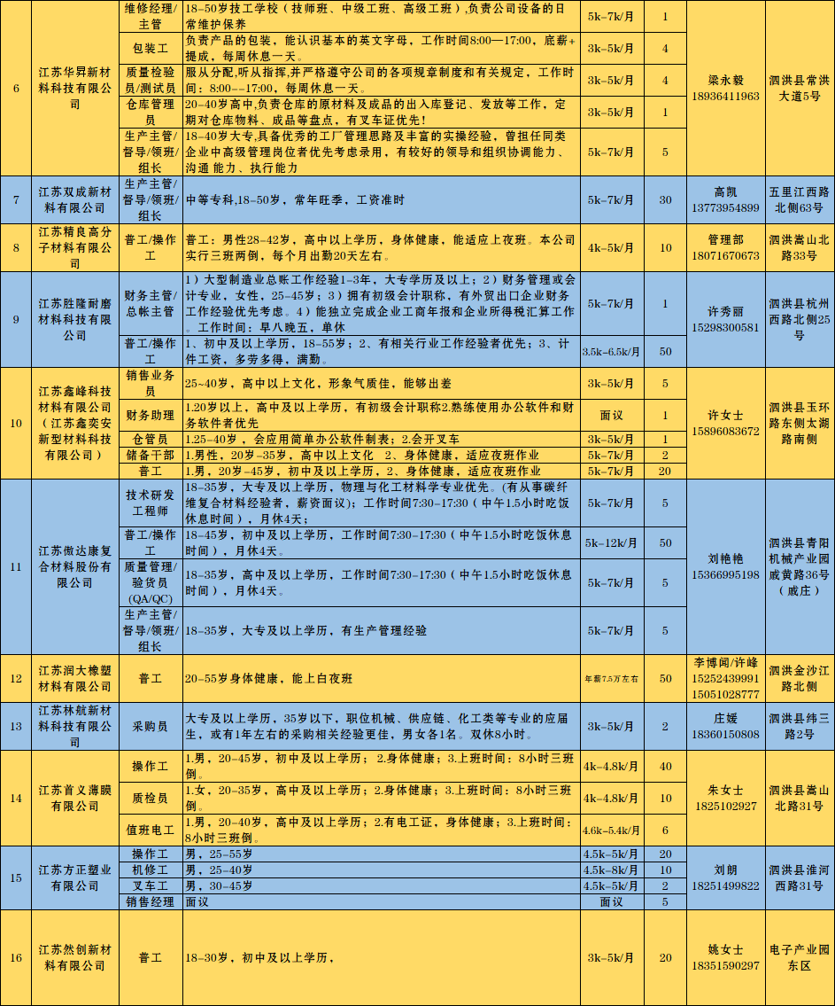 泗洪招聘信息_江苏泗洪农村合作银行招聘员工简章(2)