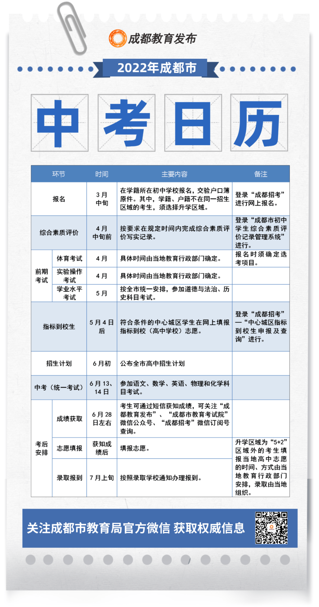 中职|重磅！2022年成都中考招生政策来了