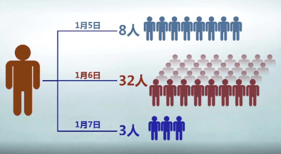 防控|揪心！深圳新增1例确诊病例，天津又检出18例感染者！1传43，西安出现病毒超级传播者…