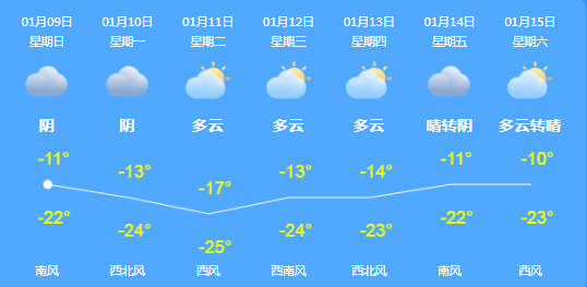 美食|游园赏景、品美食、赤膊上阵玩冰雪......黑龙江多地举办冰雪活动“迎冬奥”