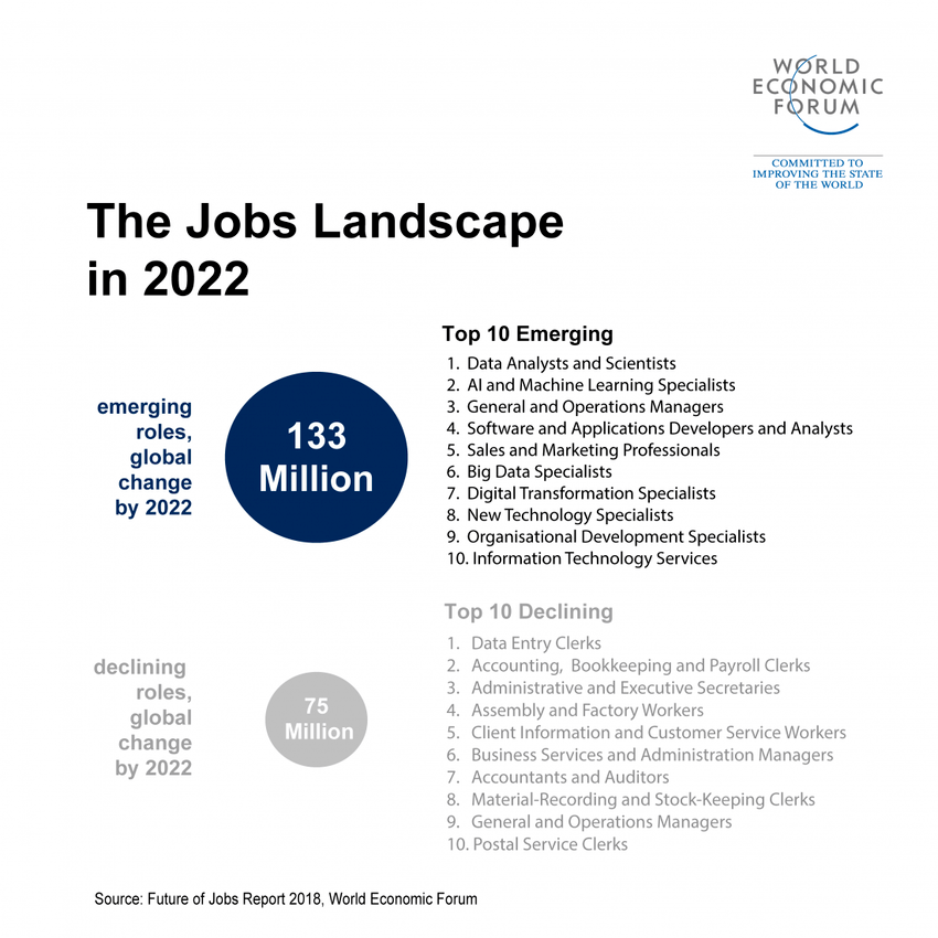 教育|2022年，值得关注的7个新兴教育趋势