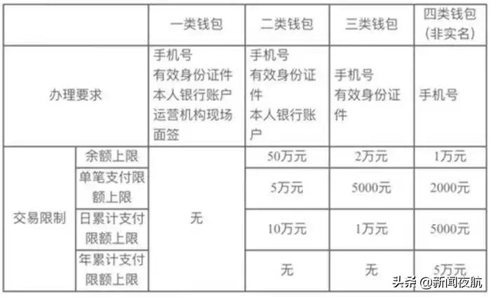 银行|数字人民币App来了！点外卖、打车…与微信、支付宝有啥不同？速看