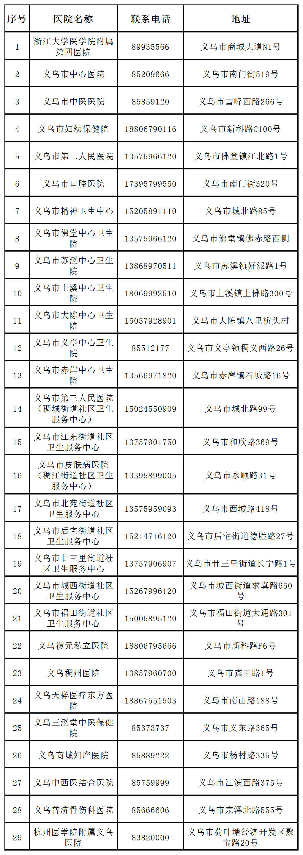 免费！免费！免费！留义过年，这些事一定要知道