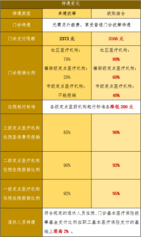 什么是统账结合年限 ae96a664990a4ec9b9623cdcda4c0d51.png