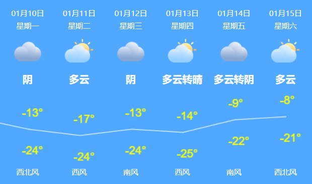 疫情|注意！黑龙江省多地发布疫情风险提示！