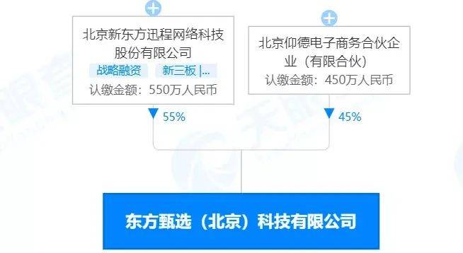 员工|新东方瘦身6万人，59岁俞敏洪退不了休