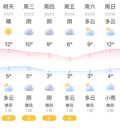上海未来40天天气预报(上海未来40天天气预报准确)
