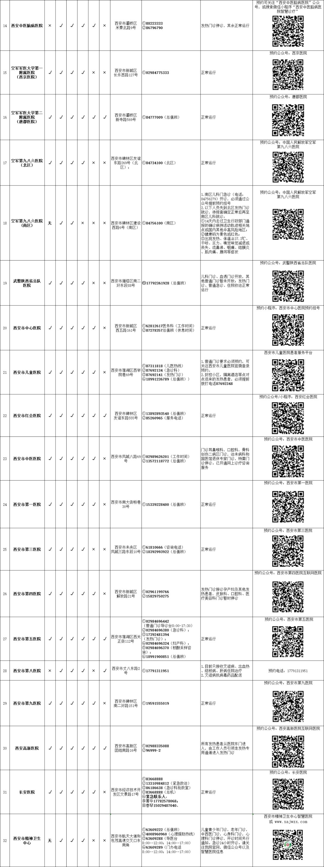 中小学|陕西本轮疫情重症率相对较低原因是啥？中小学何时放寒假？回应来了→