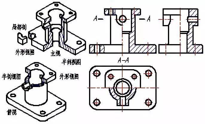 机械制图中剖视图的种类及画法汇总值得收藏