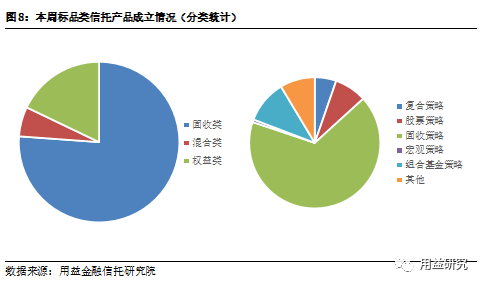 用益集合信託周評開年首周市場遇冷非標數量暴跌超六成