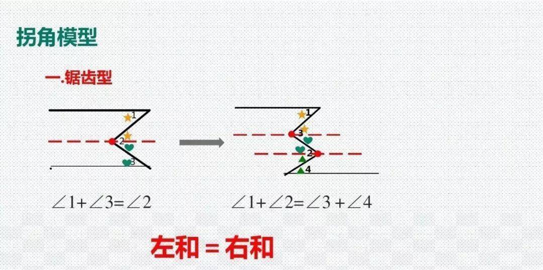 模型|初中数学 分年级23个压轴题解题模型分享！期末冲刺115+必备！