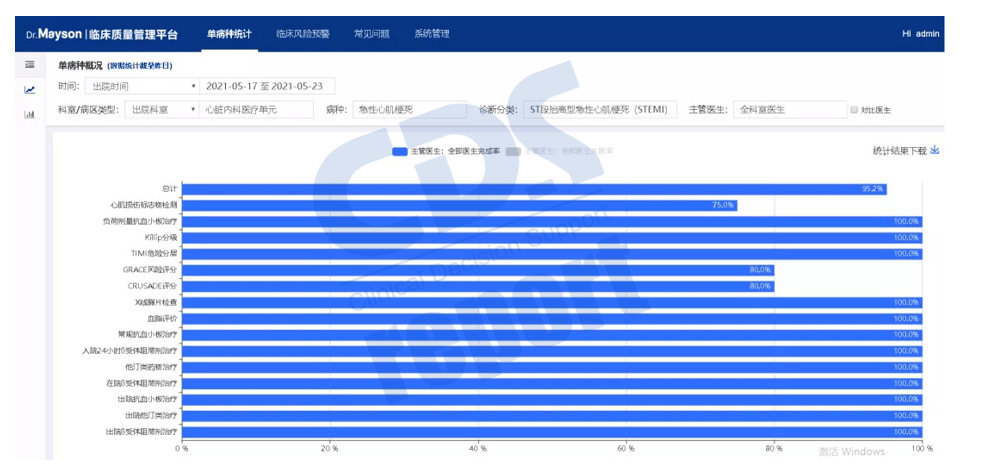 病例|上报超4万例 最短3分钟 单病种管理华西医院给出“标准答卷”