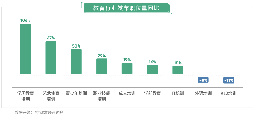 互联网|在线教育离职打工人近8成转行，主要流向游戏、AI与电商等行业