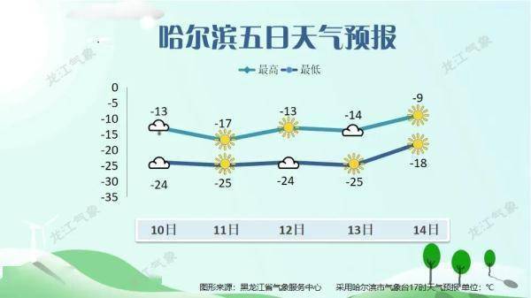 大部分|腊八飘雪！咋没有往年冷……