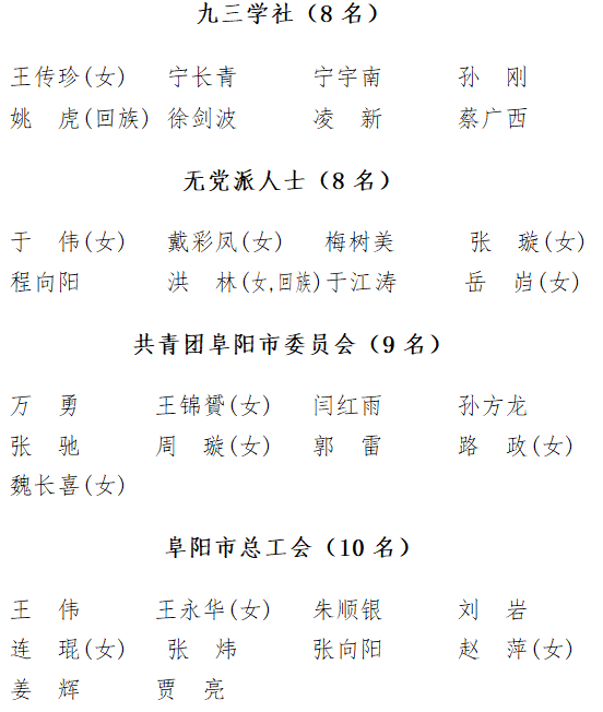 460名政协第六届阜阳市委员会委员名单