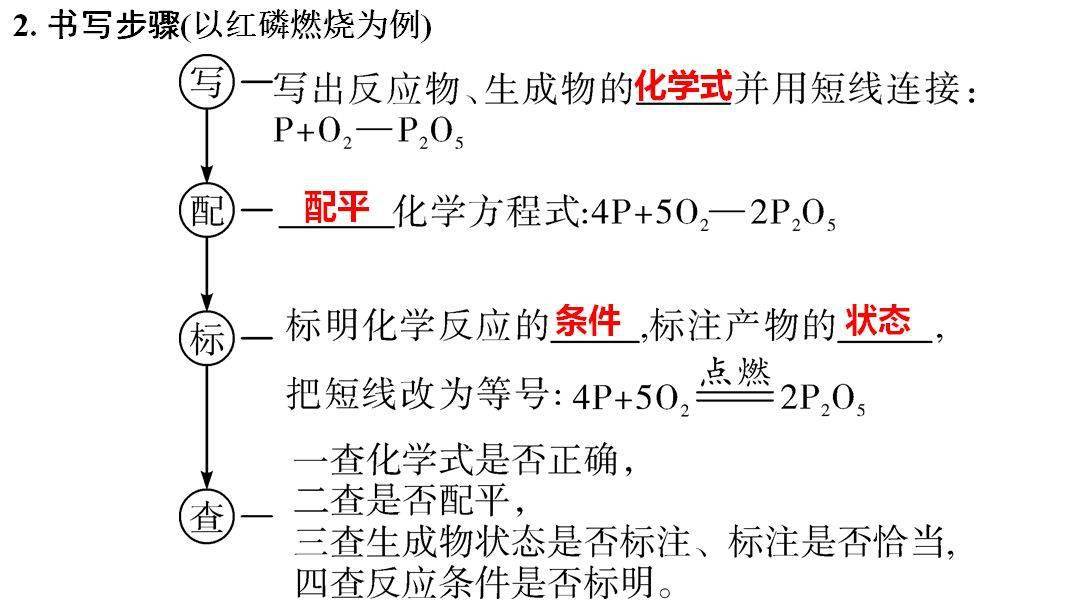 网络|初中化学期末重要知识梳理，含高频命题点整理（1-7单元）