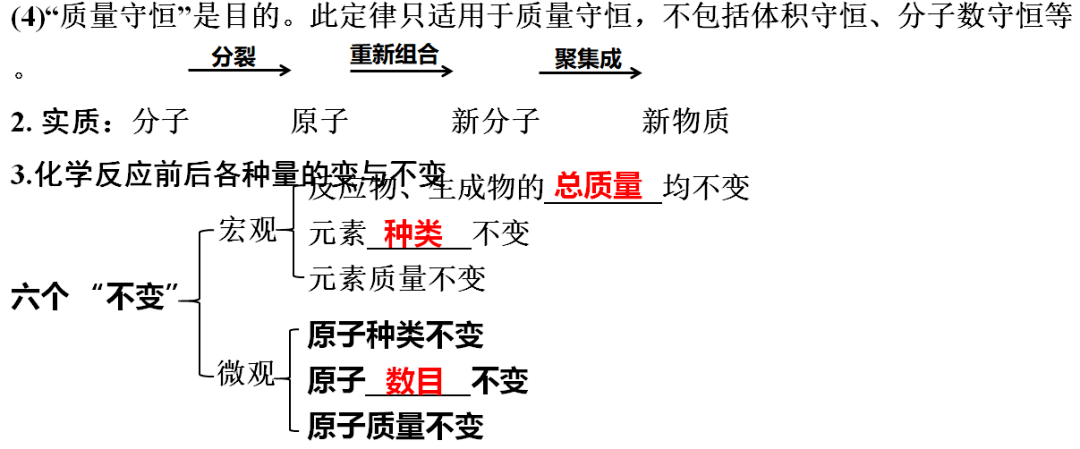 网络|初中化学期末重要知识梳理，含高频命题点整理（1-7单元）