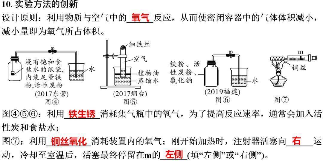 网络|初中化学期末重要知识梳理，含高频命题点整理（1-7单元）